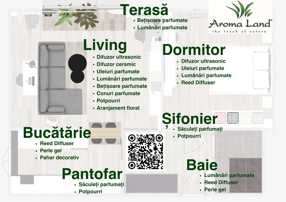 Planul senzorial al casei tale, ghid pentru toate camerele